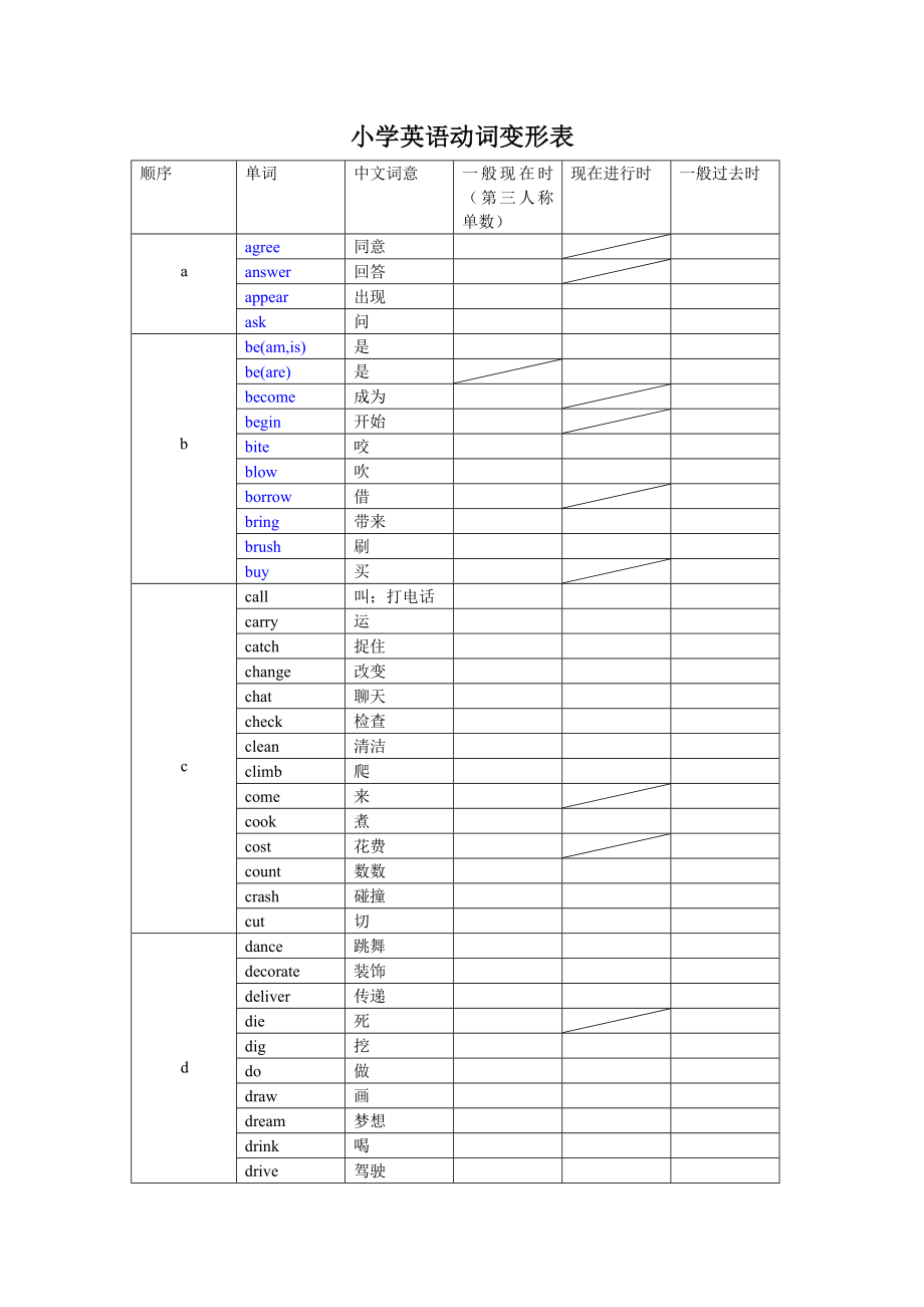 小升初英语动词变形表.doc_第1页