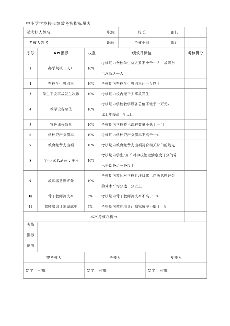 中小学学校校长绩效考核指标量表.docx_第1页