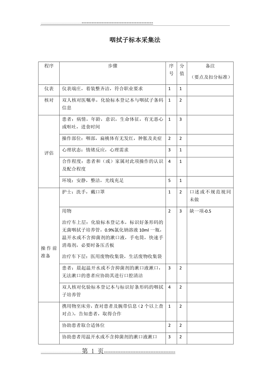 咽拭子标本采集法(3页).doc_第1页