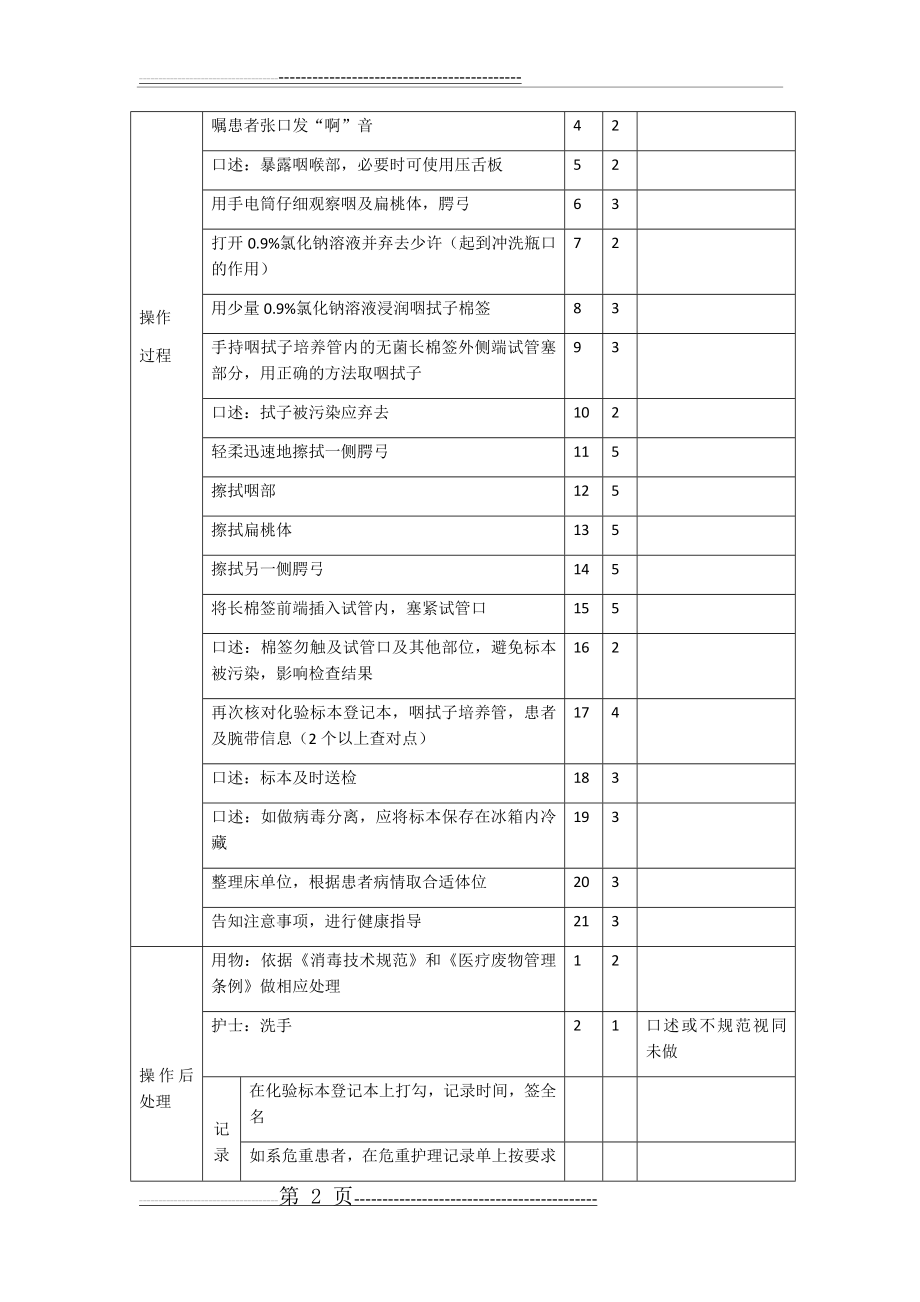 咽拭子标本采集法(3页).doc_第2页