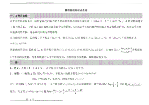 圆锥曲线知识点总结2016(12页).doc