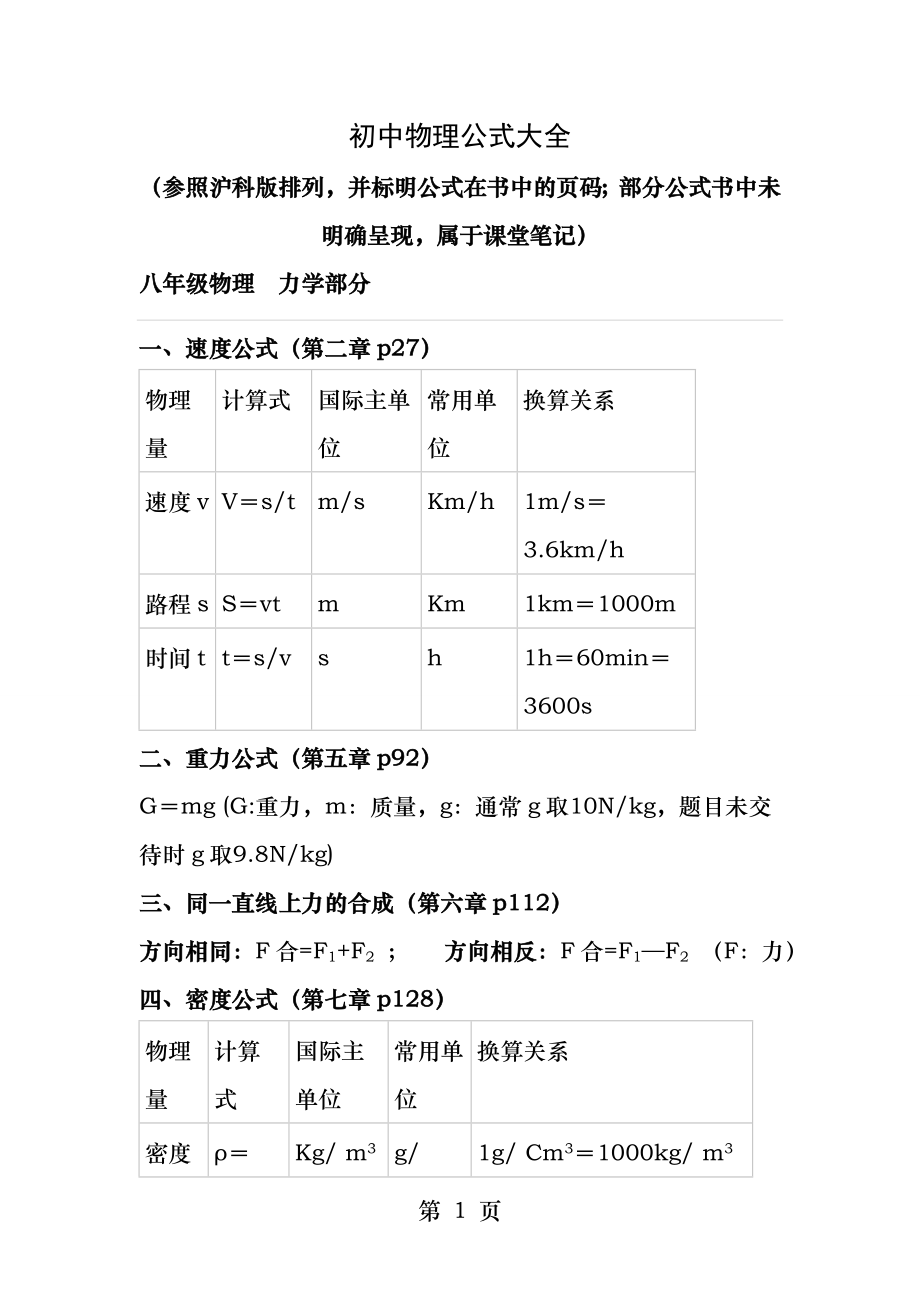 初中物理公式大全沪科版.docx_第1页