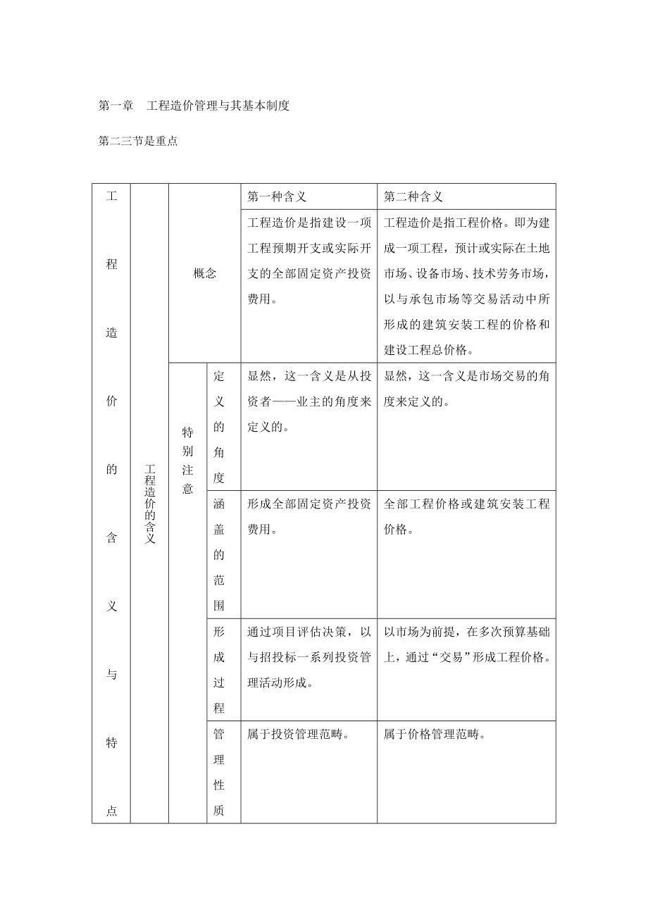 造价师考试理论笔记.doc_第1页