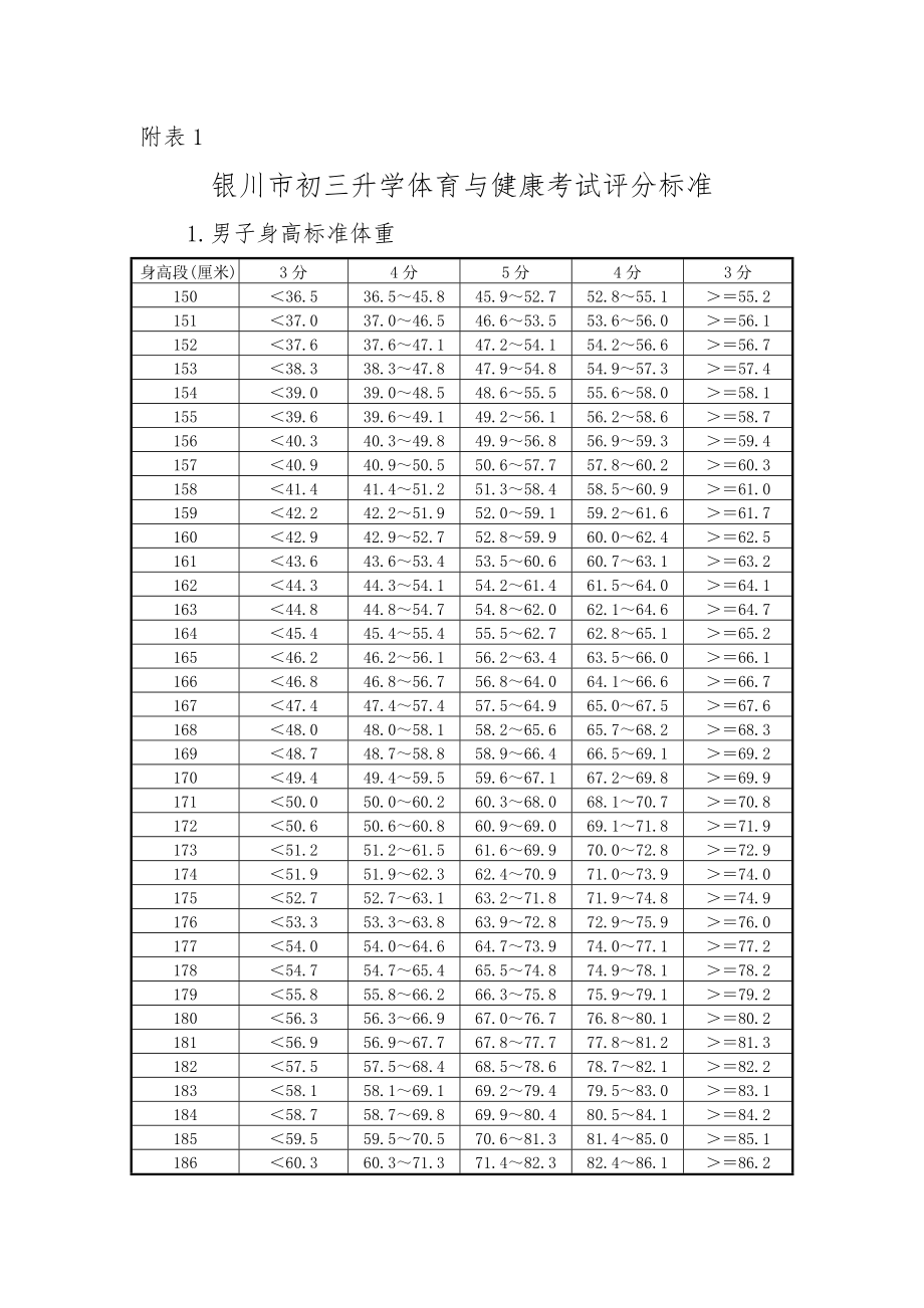 宁夏体育中考评价标准.doc_第1页