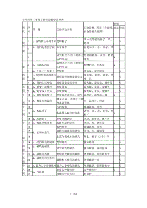 小学科学三年级下册实验教学进度表.doc