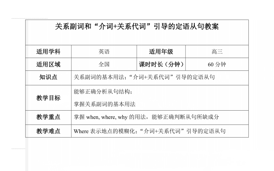 关系副词和“介词+关系代词”引导的定语从句教案(33页).doc_第1页