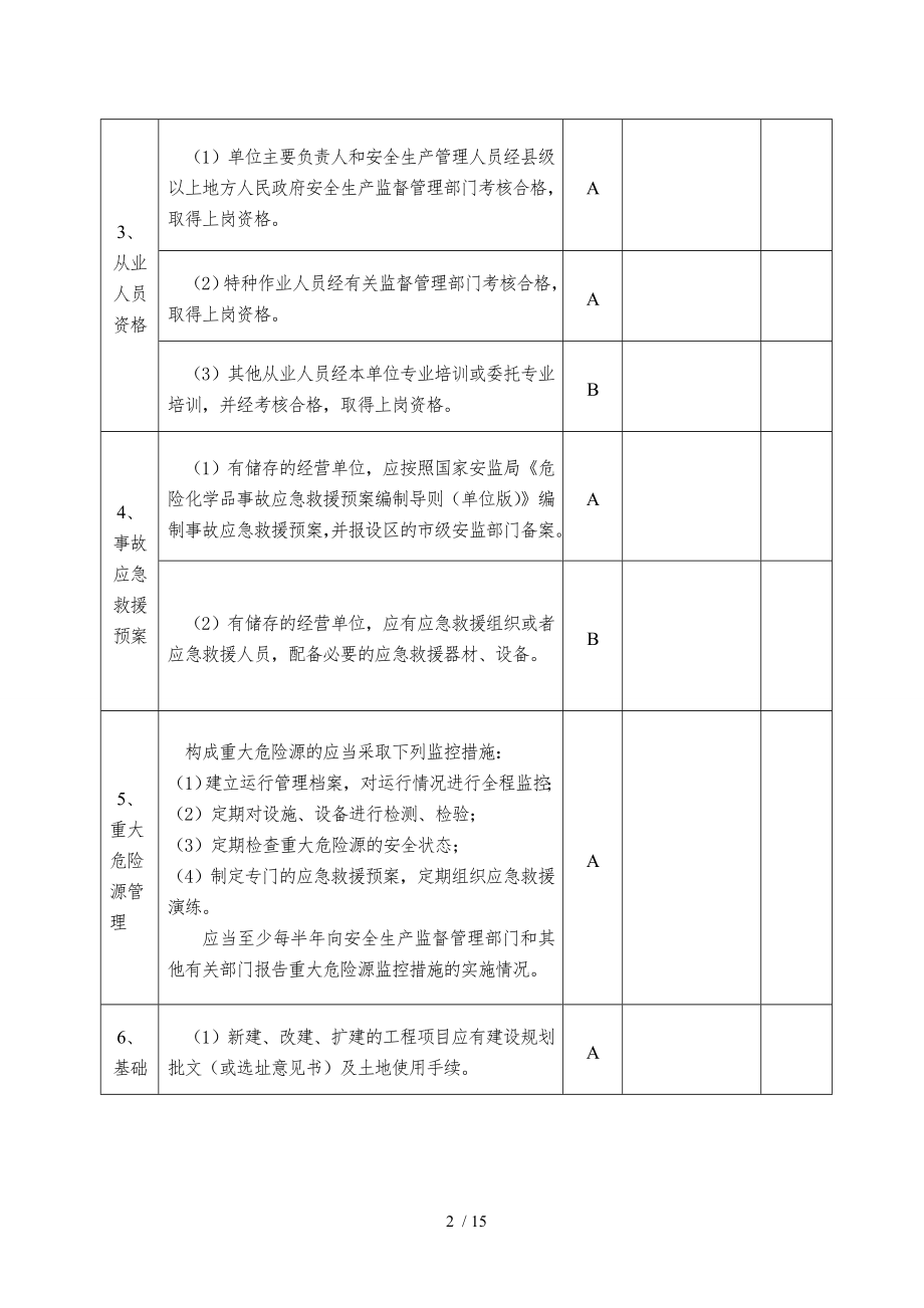 山东其他危险化学品经营单位安全评价现场检查表.doc_第2页