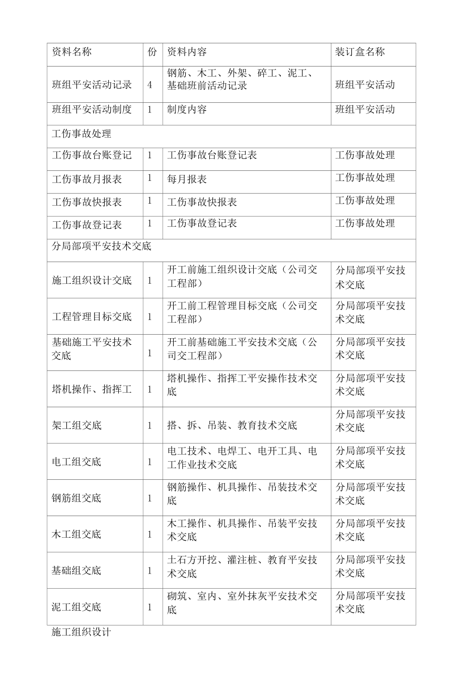 建设工程安全资料清单.docx_第2页