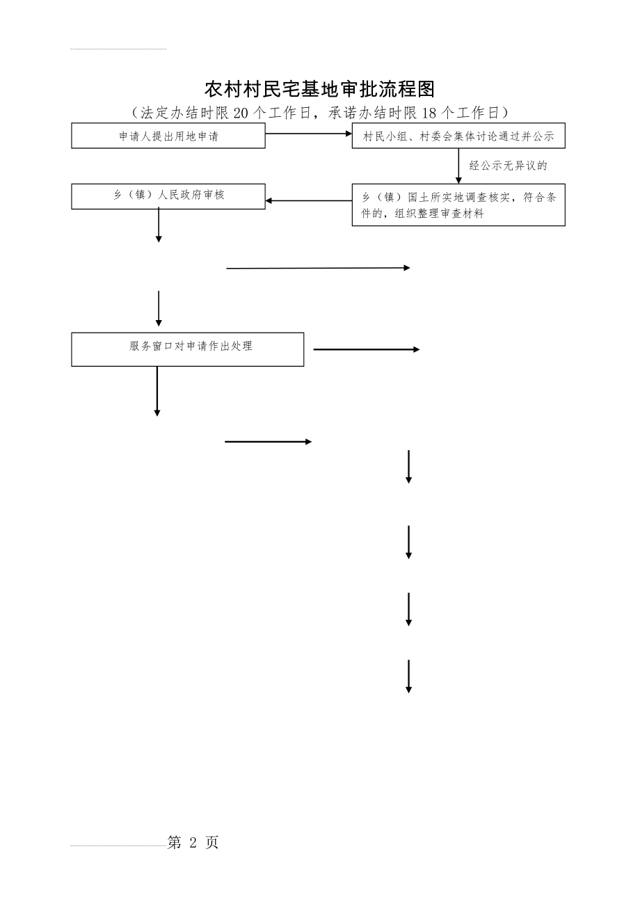 农村村民宅基地审批流程图(2页).doc_第2页