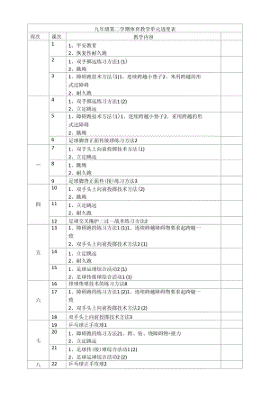 初中体育：九年级第二学期教学进度表.docx