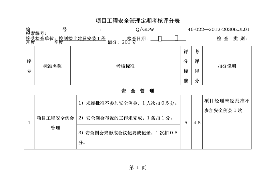 安全月度考核评分表.docx_第1页