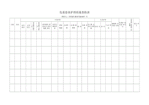 危重患者护理质量查检表.docx