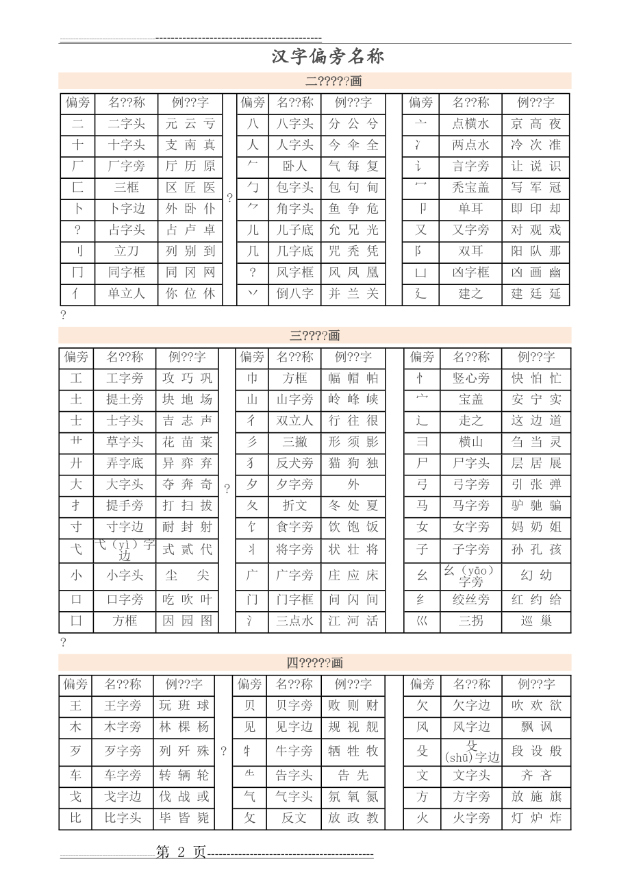 声母、韵母、音序表(5页).doc_第2页