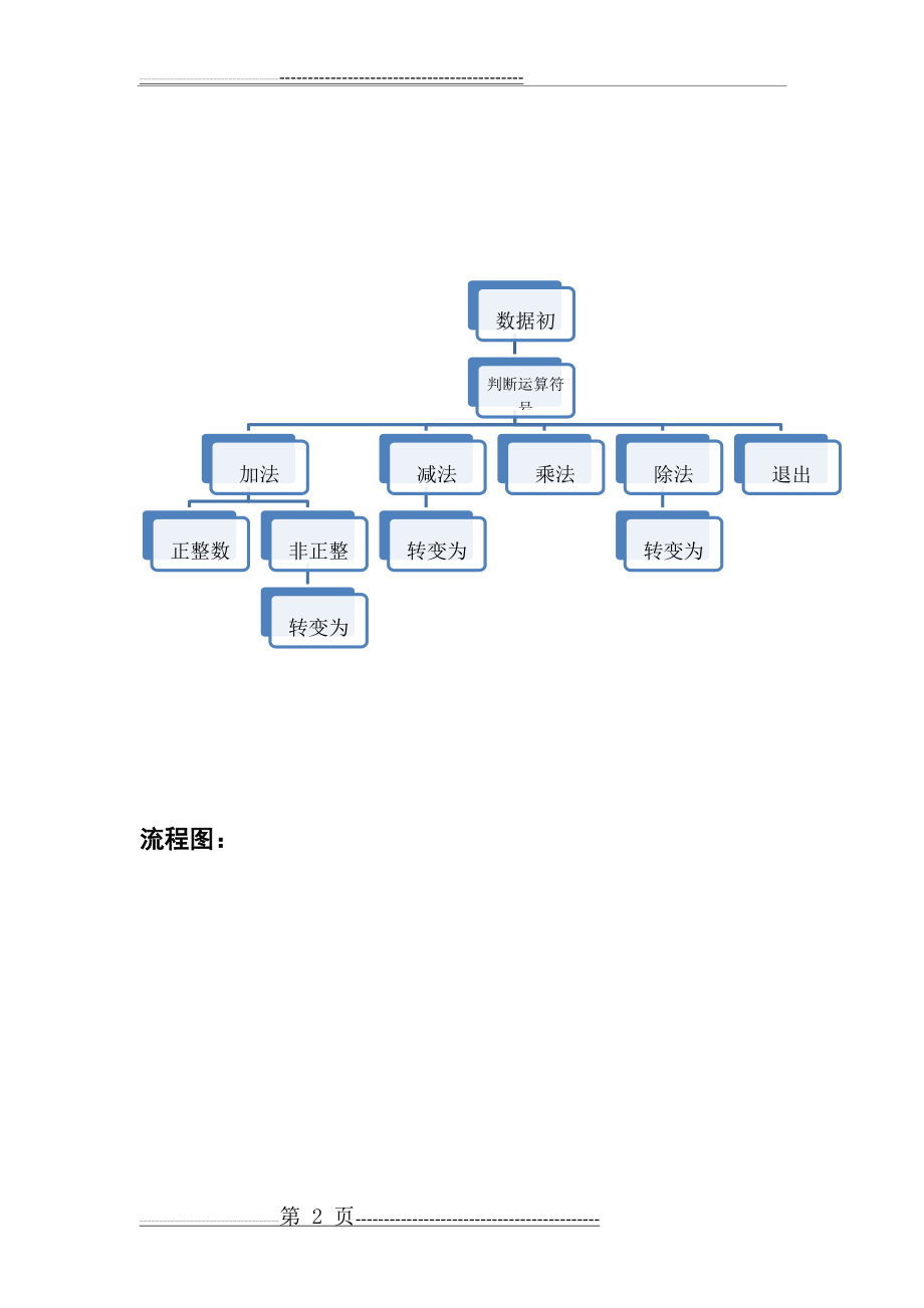 大整数的四则运算高质量C语言程序(20页).doc_第2页