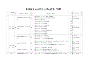 市级依法治校示范校评定标准（高职）.docx