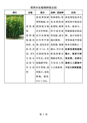 常用水生植物种类总结.docx