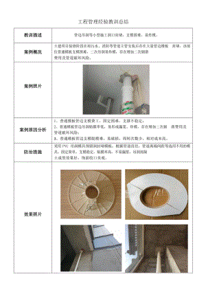 建筑施工优秀工艺做法（洞口、管边吊洞）.docx