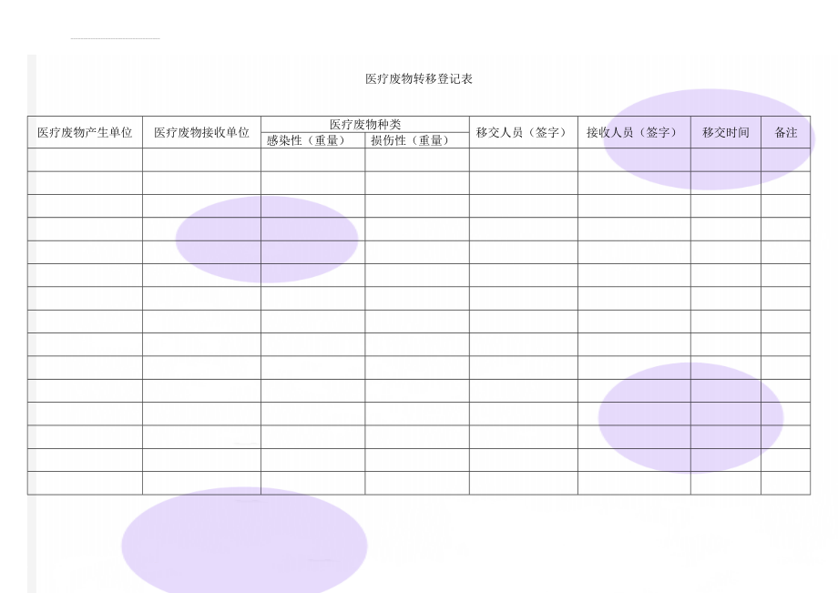 医疗废物转移登记表(3页).doc_第1页