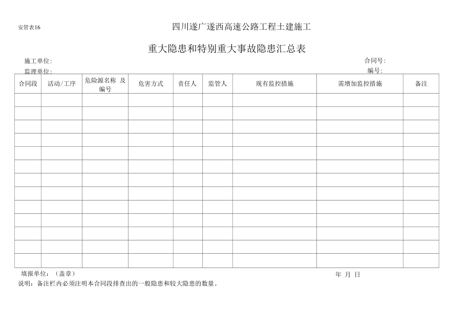 16重大隐患和特别重大事故隐患汇总表.docx_第1页