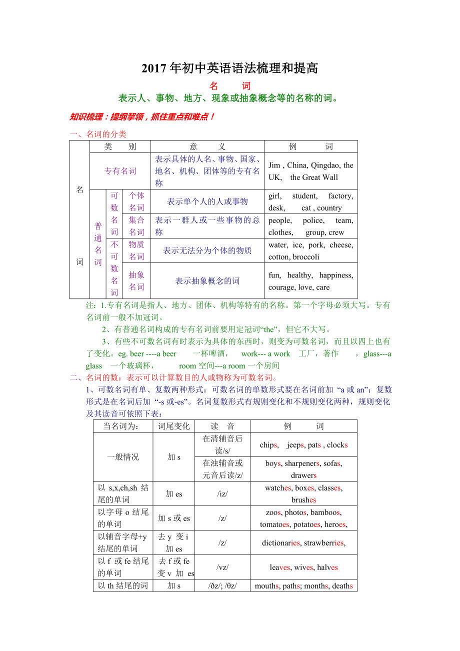 2017年初中英语语法详解及练习题.doc_第1页