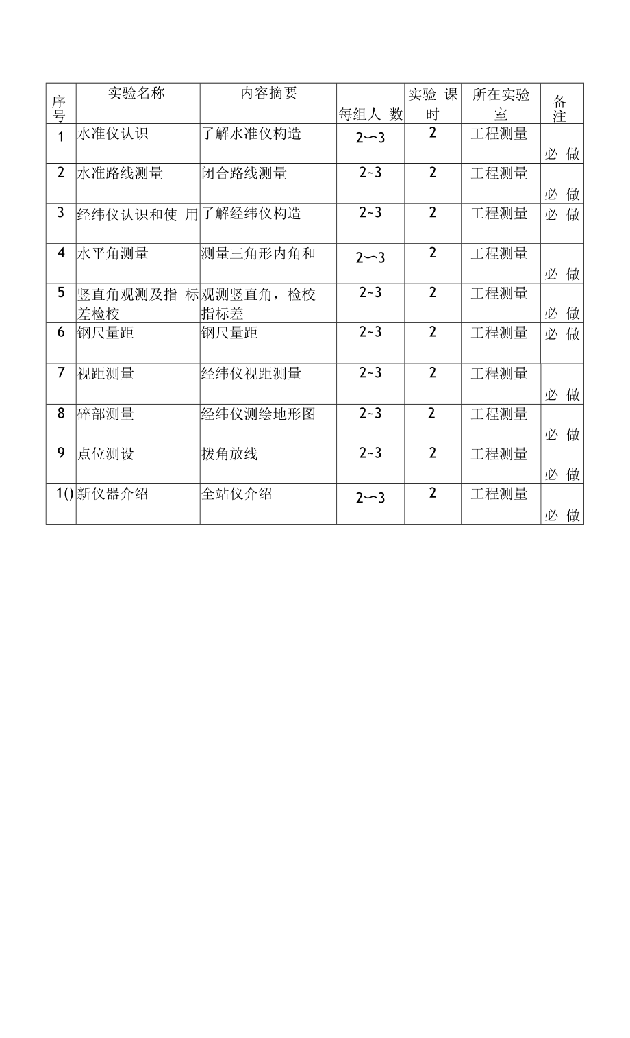 建筑工程测量实验教学大纲.docx_第2页