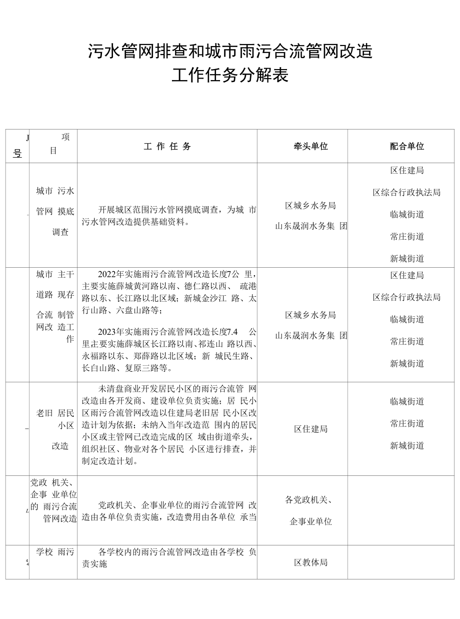 污水管网排查和城市雨污合流管网改造工作任务分解表.docx_第1页