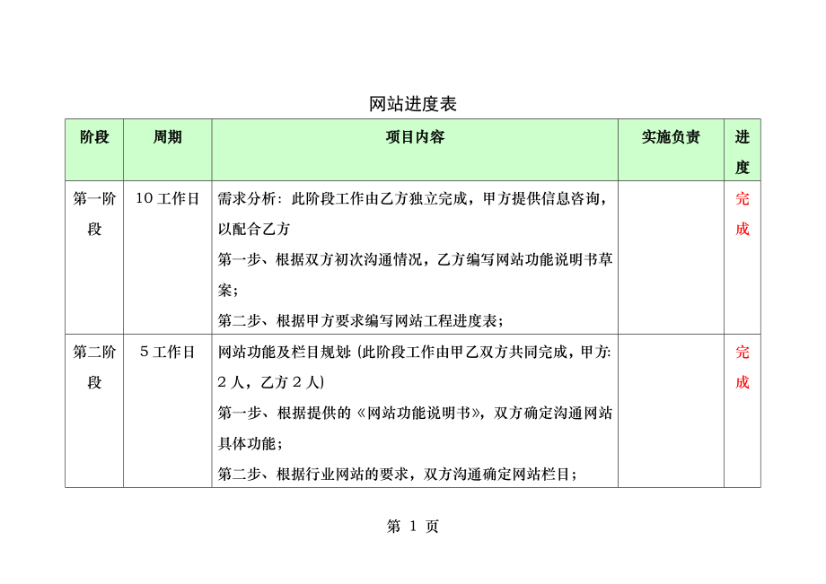 网站进度表.docx_第1页