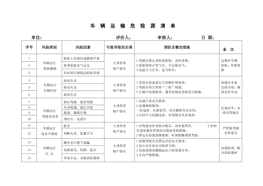 危险化学品车辆运输危险源辨识及应对措施.doc_第2页