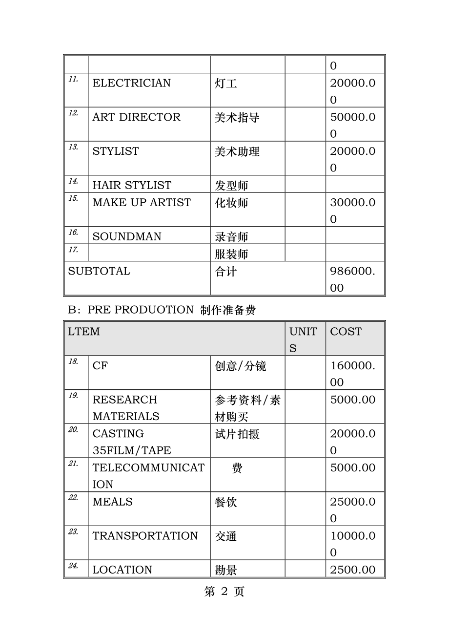 视频项目制作费用报价清单.docx_第2页