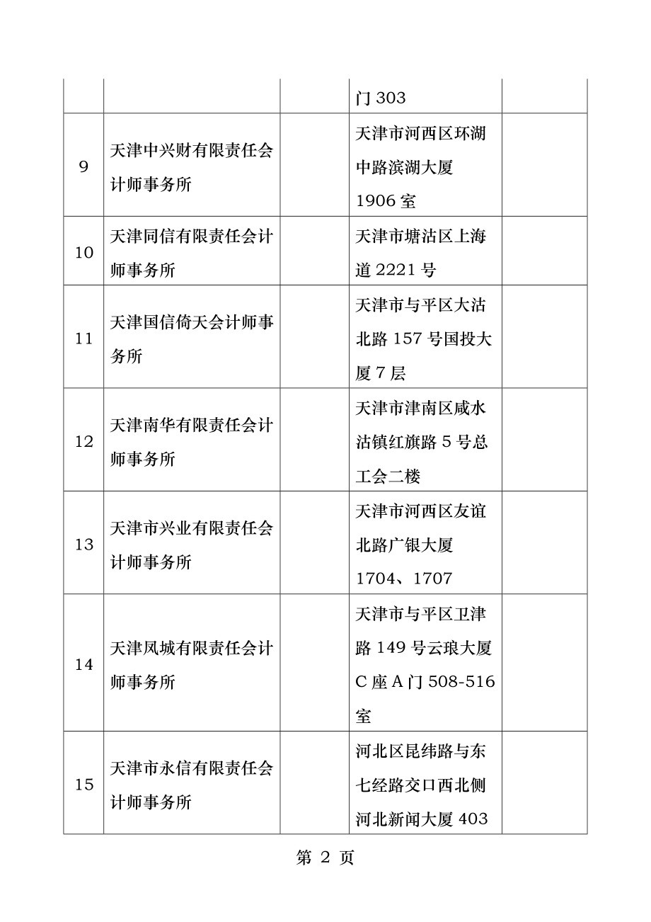 会计师事务所名单.docx_第2页