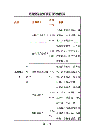 营销策划服务项目报价.docx