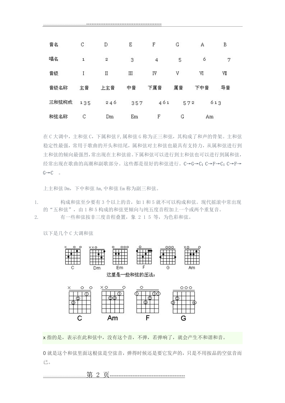 和弦初步认识及分解和弦练习(4页).doc_第2页