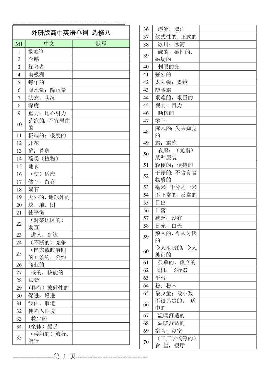 外研版高中英语单词 选修八 默写单(8页).doc_第1页