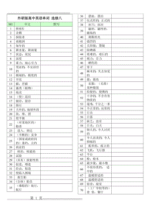 外研版高中英语单词 选修八 默写单(8页).doc