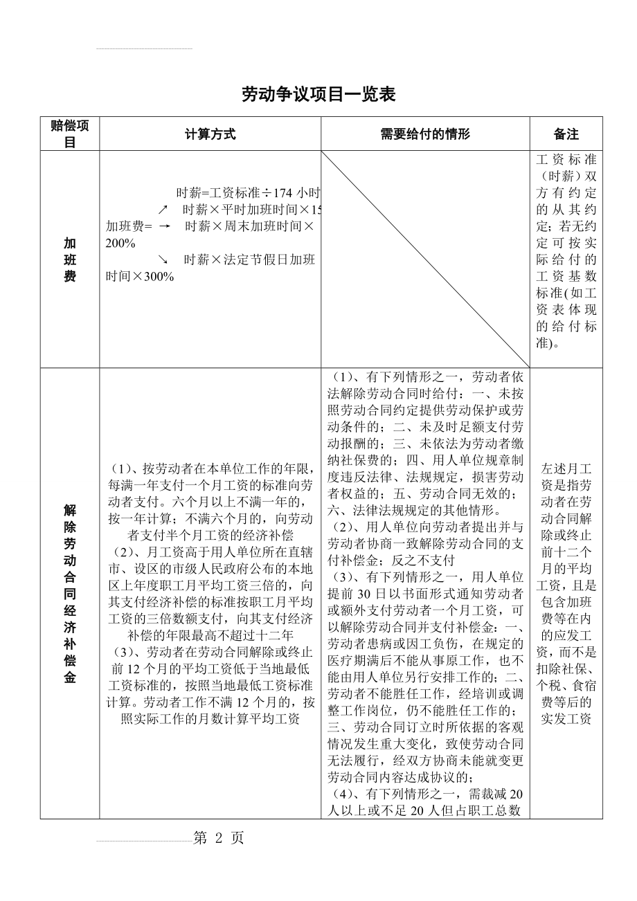 劳动争议赔偿项目一览表(5页).doc_第2页