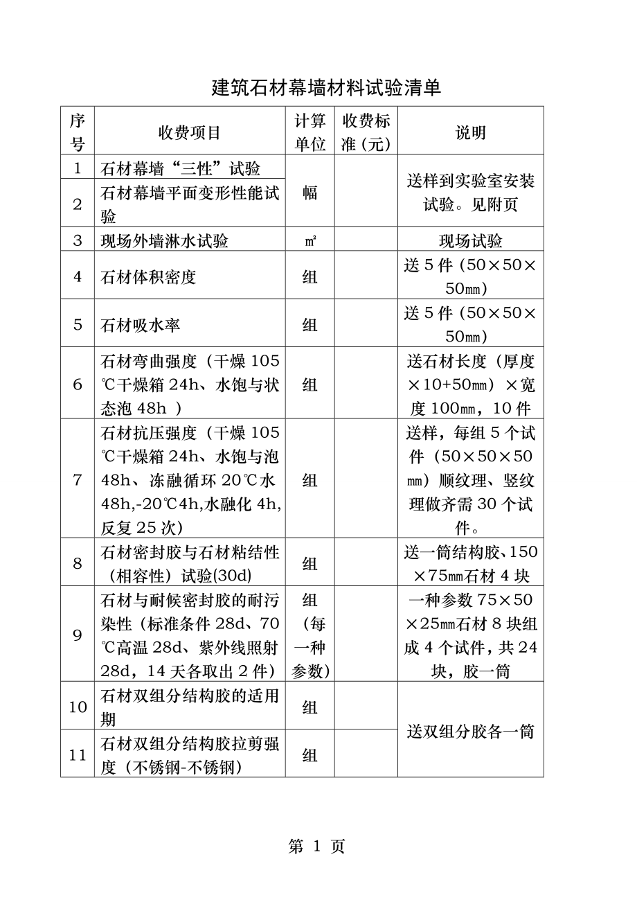 玻璃幕墙检测内容.docx_第1页