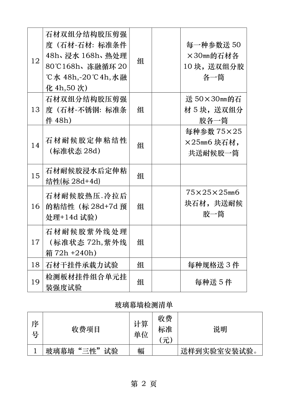 玻璃幕墙检测内容.docx_第2页