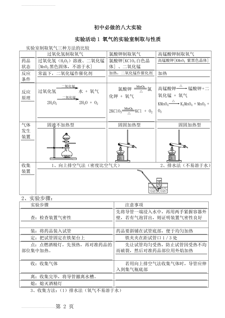 初中化学必做8个实验及所需器材终极完整版(9页).doc_第2页