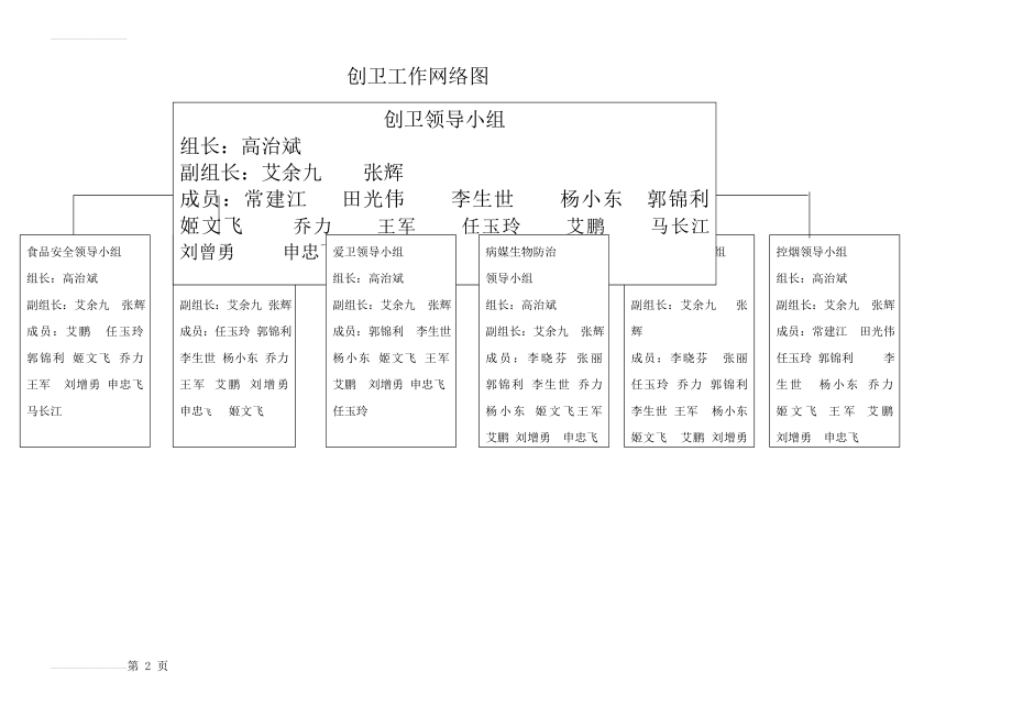 创卫工作网络图(2页).doc_第2页