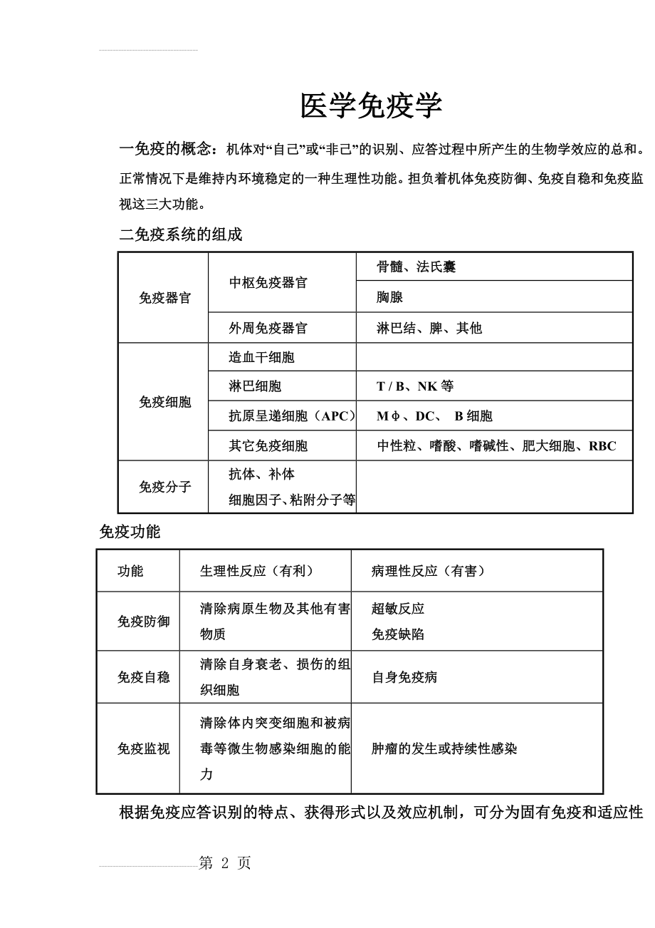 医学免疫学重点笔记(精华版)(23页).doc_第2页