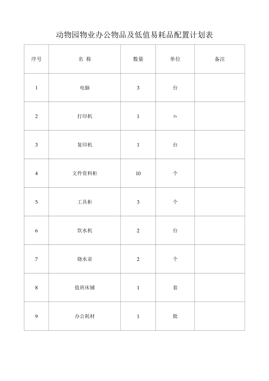 动物园物业办公物品及低值易耗品配置计划表.docx_第1页