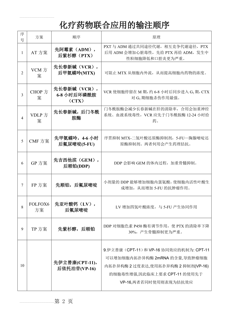 化疗药物联合应用的输注顺序(3页).doc_第2页