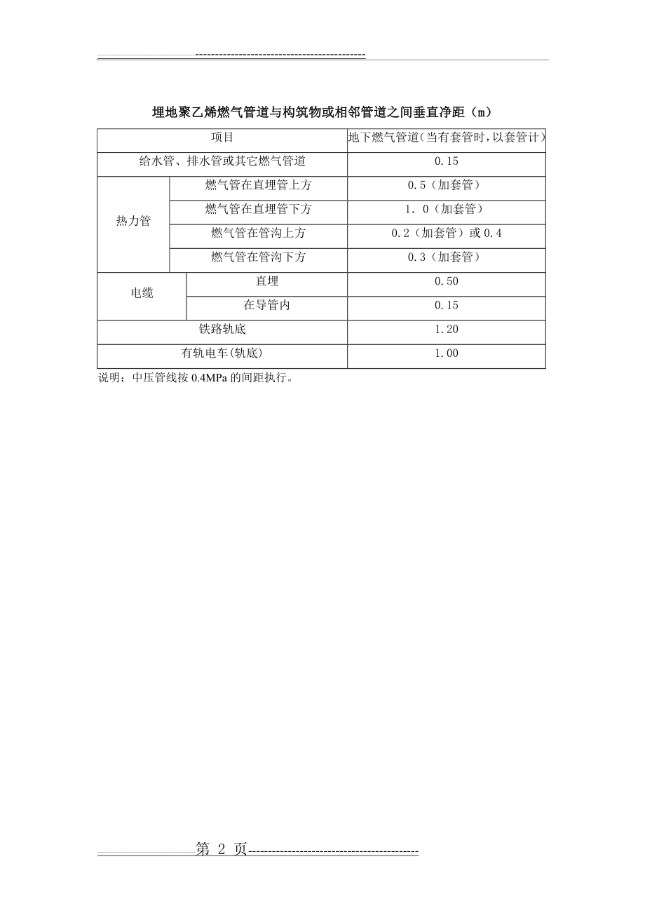 天然气管道与其他管道的间距要求(2页).doc_第2页