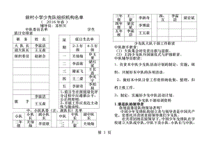 小学少先队组织机构名单.docx