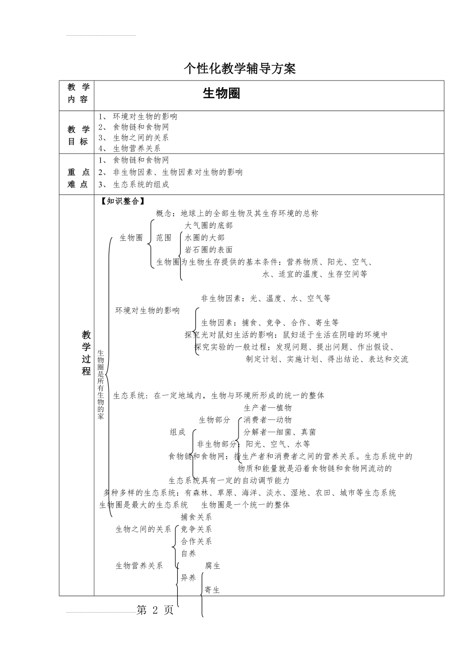 初中生物生物圈教案(9页).doc_第2页