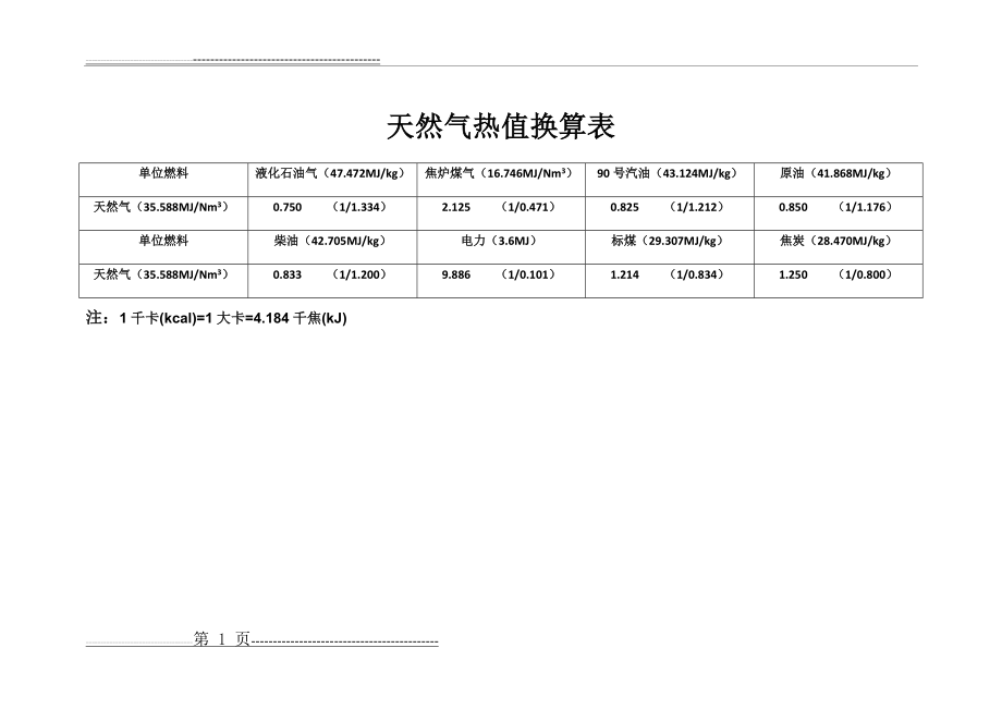 天然气热值换算表(1页).doc_第1页