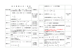 初中物理公式大全版.doc