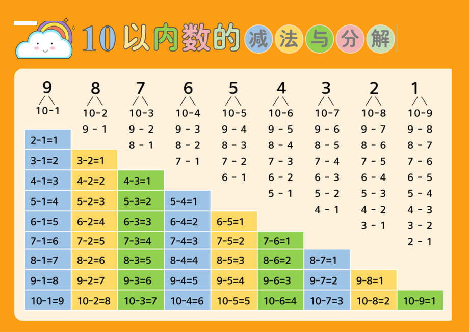 10以内数的减法与分解.docx_第1页