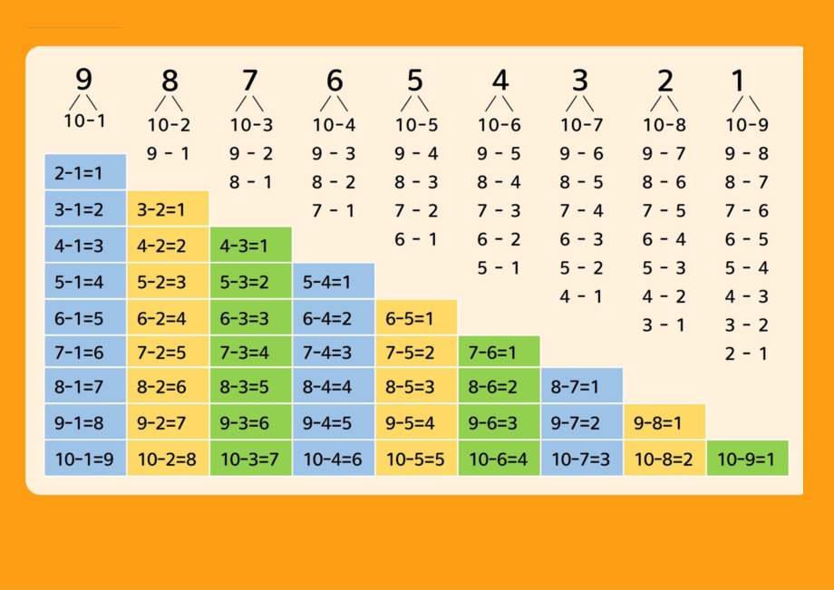 10以内数的减法与分解.docx_第2页