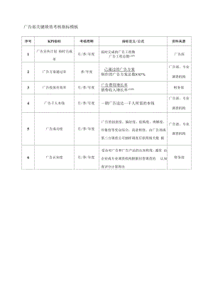 广告部关键绩效考核指标模板.docx